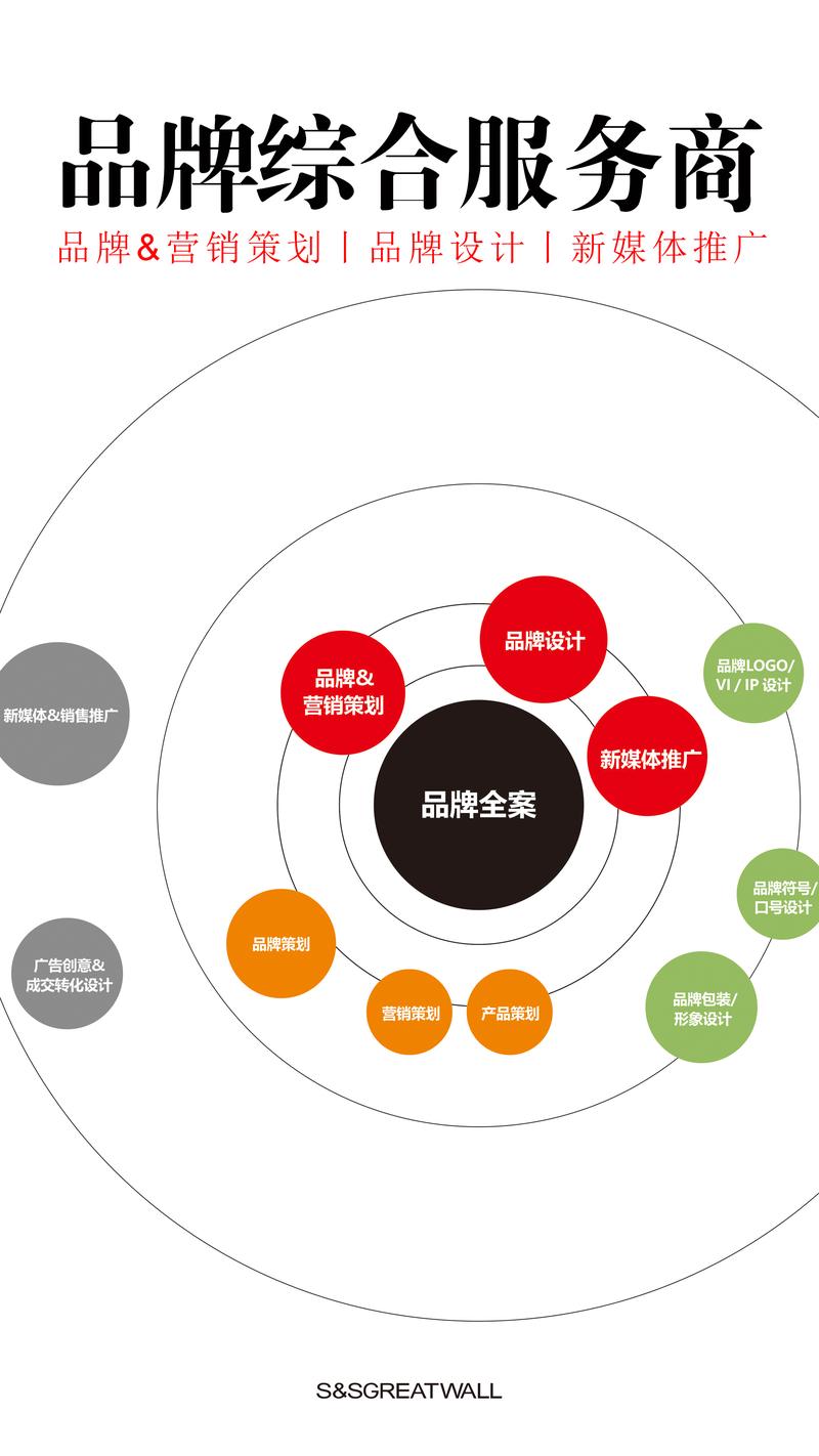 品牌策划：如何在竞争中脱颖而出